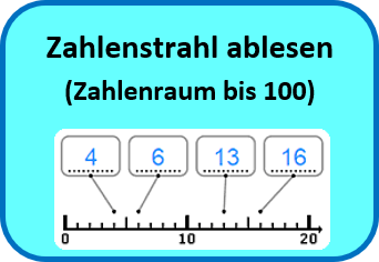 Zahlenstrahl bis 100